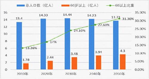 沃卡惠智慧养老方案